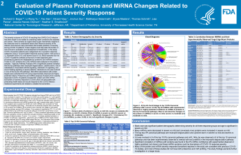 Poster Image - Evaluation of plasma proteome and miRNA changes related to COVID-19 patient severity response