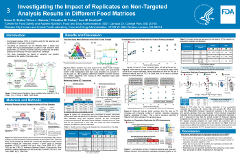 Poster Image - Investigating the impact of replicates for different food matrices on non-targeted analysis data and results