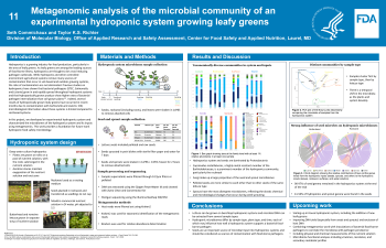 Poster image - Metagenomic analysis of the microbial community of an experimental hydroponic system growing leafy greens