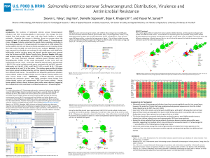 2024 Poster Thumbnail - Salmonella enterica serovar Schwarzengrund: Distribution, Virulence and Antimicrobial Resistance