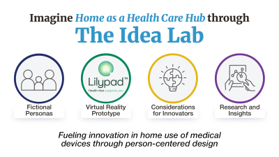 Image Home as a Health care through The Idea Lab