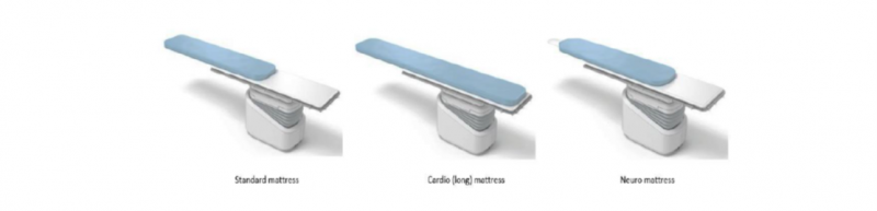 Types of mattresses and their positioning on the table. 