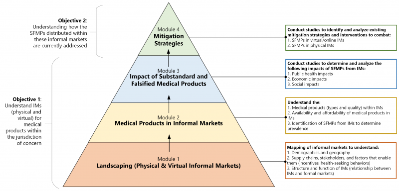 Framework Pyramid