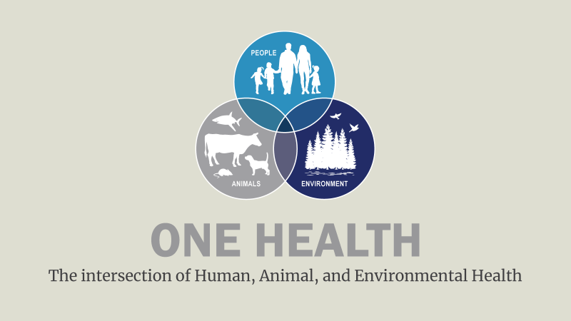 One Health Initiative