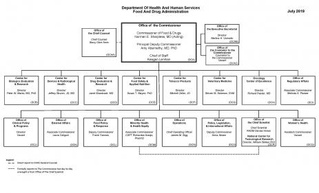 FDA Organization Overview | FDA