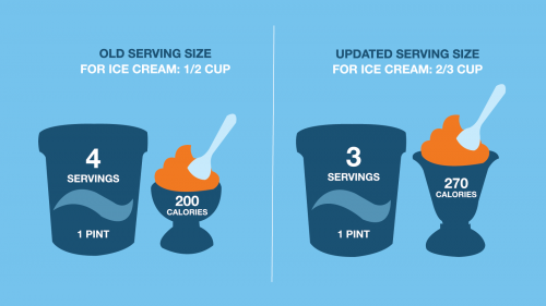 Portions and Serving Sizes 