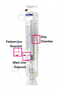  Figure 1: Example Becker System with labeled stopcock locations. 