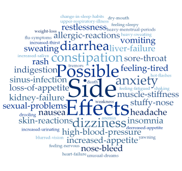 Adverse effects of drug on patients.