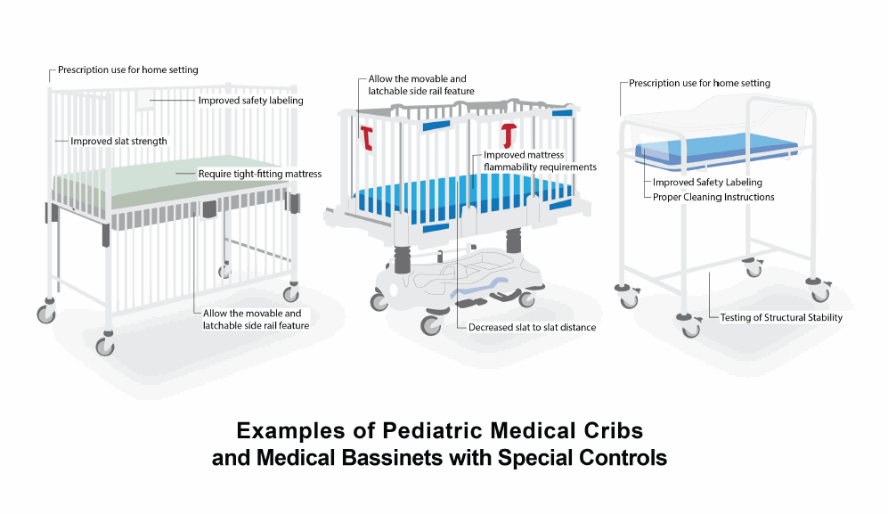 Information On Pediatric Medical Cribs And Medical Bassinets Used