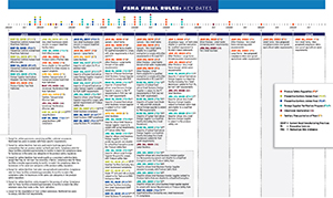 8 Fsma Food Safety Plan Template Free Graphic Design Templates