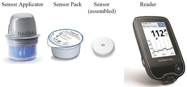 Freestyle Libre 14 Day Flash Glucose Monitoring System P160030 S017 Fda