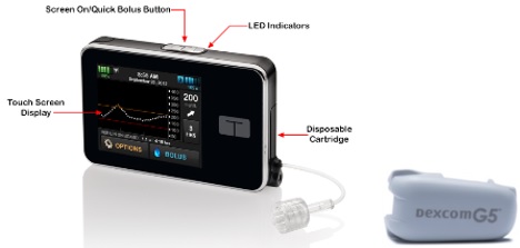 T Slim X2 Insulin Pump With Basal Iq Technology P180008 Fda