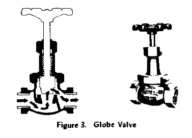 Figure 3 Globe Valve