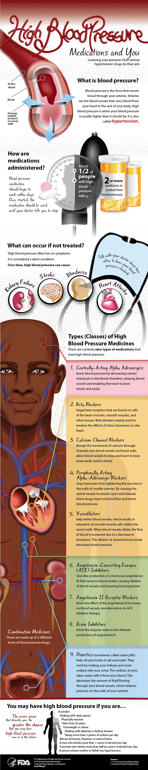 High Blood Pressure Medications and You Infographic FDA